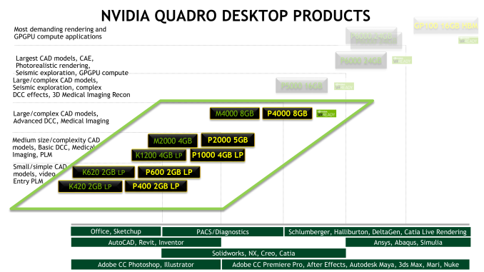 NVIDIA công bố Quadro P4000, P2000, P1000, P600 và P400 – Vi kiến trúc Pascal-3