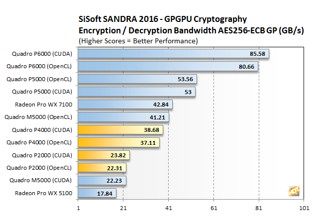 [Review] Đánh giá NVIDIA Quadro P4000 và P2000-11