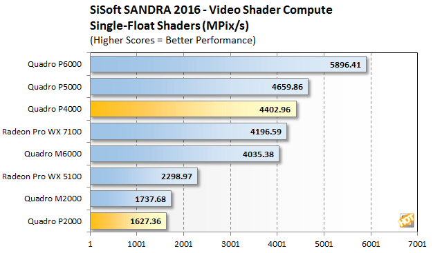 [Review] Đánh giá NVIDIA Quadro P4000 và P2000-7