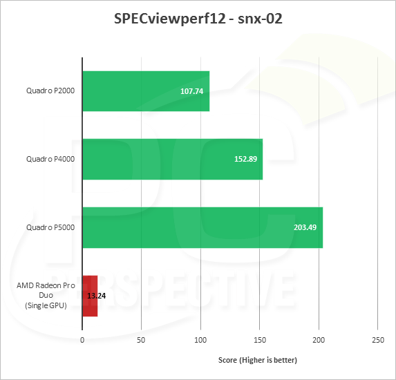 [Review] Đánh giá NVIDIA Quadro P5000-13
