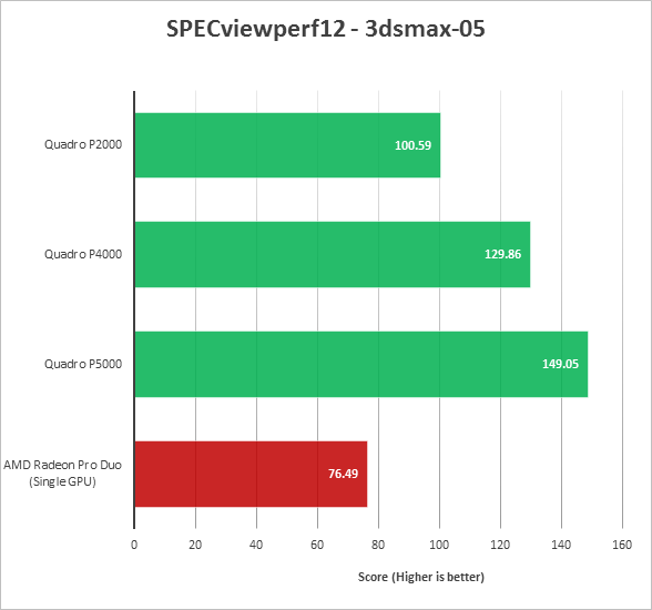 [Review] Đánh giá NVIDIA Quadro P5000-17