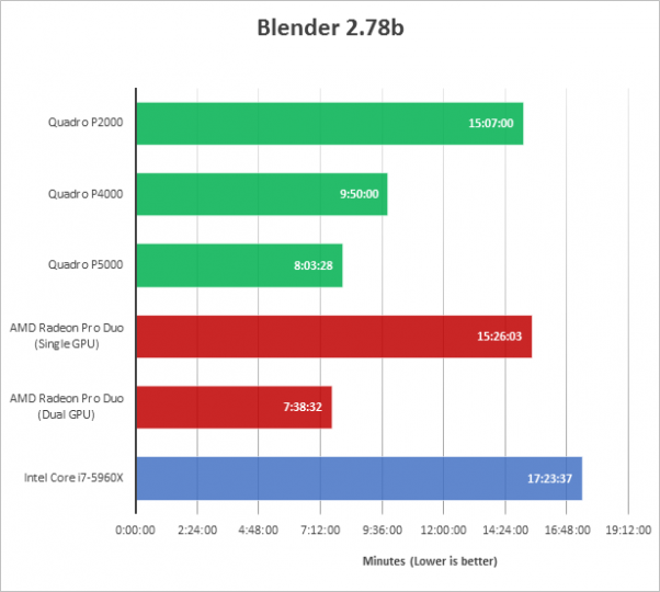 [Review] Đánh giá NVIDIA Quadro P5000-23