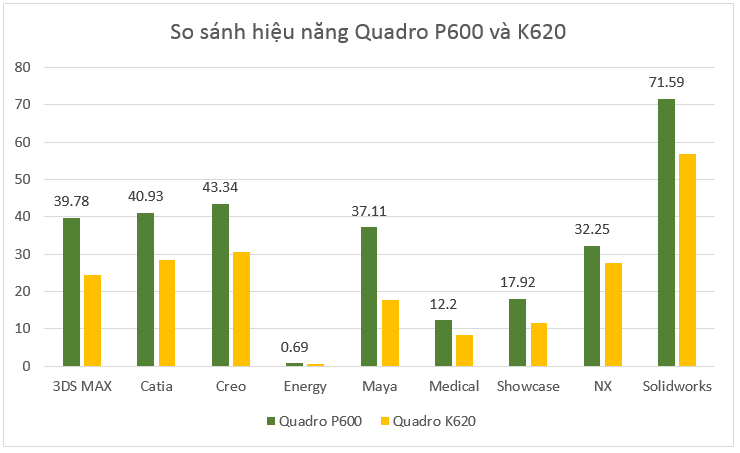 [Review] Đánh giá NVIDIA Quadro P600-14