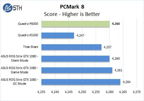 [Review] Đánh giá NVIDIA Quadro P6000-15