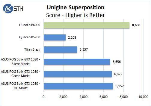 [Review] Đánh giá NVIDIA Quadro P6000-18