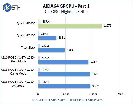 [Review] Đánh giá NVIDIA Quadro P6000 - 2-2