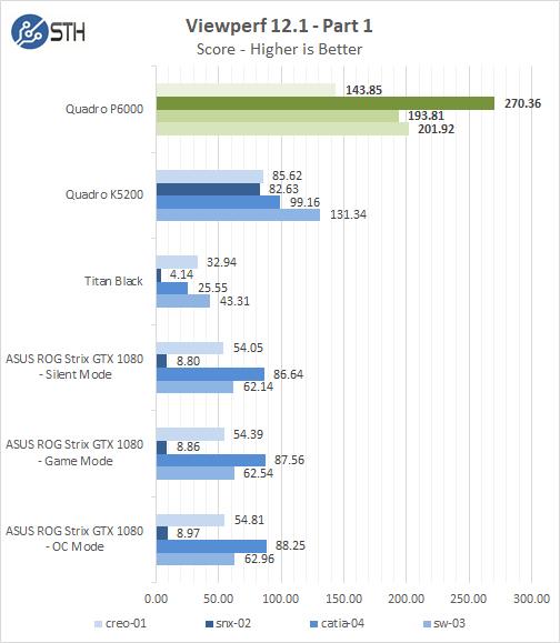 [Review] Đánh giá NVIDIA Quadro P6000 - 2-4
