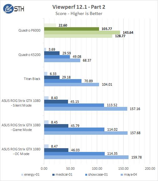 [Review] Đánh giá NVIDIA Quadro P6000 - 2-5