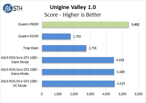 [Review] Đánh giá NVIDIA Quadro P6000-20