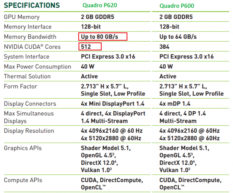 [Review] Đánh giá NVIDIA Quadro P620-17