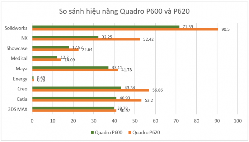 [Review] Đánh giá NVIDIA Quadro P620-19