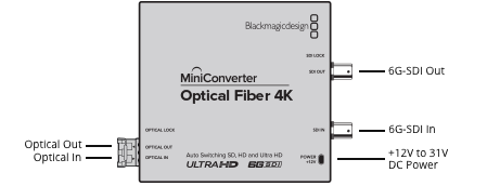 Mini Converter Optical Fiber 4K
