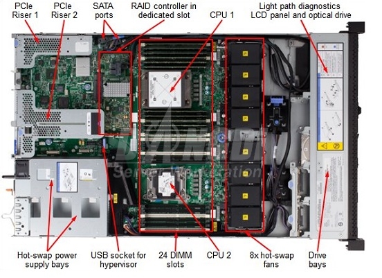 Lenovo System x3550 M5 - 3