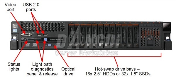 Lenovo System x3750 M4 (IBM x3750 M4) - 2