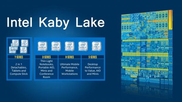 Phân loại các dòng chip Kaby Lake theo TDP