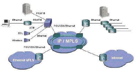 Tìm hiểu về công nghệ VPLS và BGP MPLS VPN