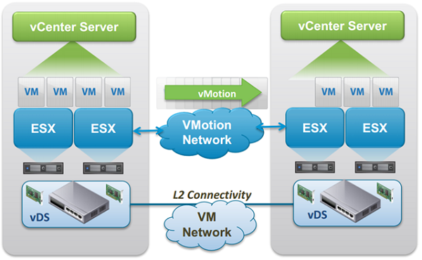 Thành phần của VMware vSphere, chức năng như thế nào? (Phần 2)