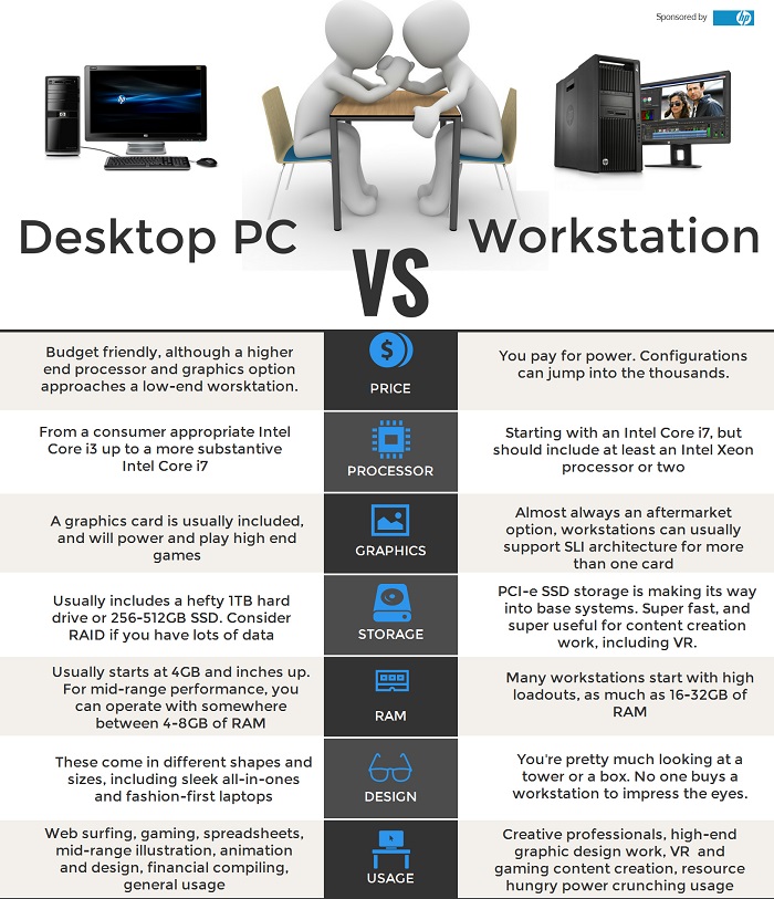 So sánh workstation và desktop khác nhau như thế nào?