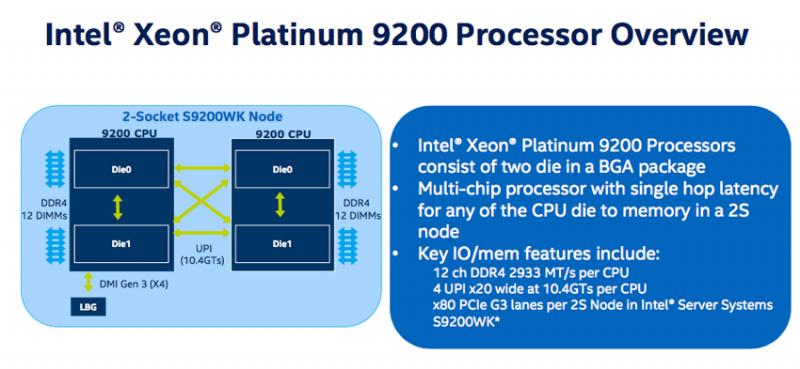 Intel phát hành CPU Intel Xeon Scalable thế hệ thứ 2