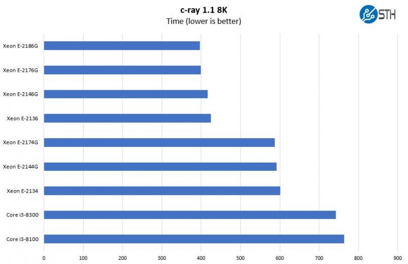 [Review] Đánh giá máy chủ Dell EMC PowerEdge R240-25