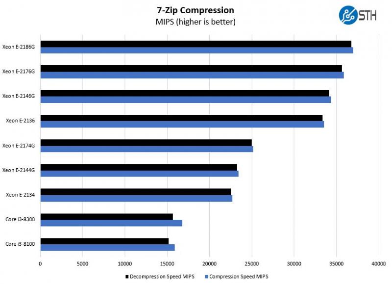 [Review] Đánh giá máy chủ Dell EMC PowerEdge R340-20