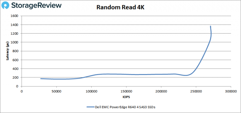 [Review] Đánh giá máy chủ Dell EMC PowerEdge R640-10