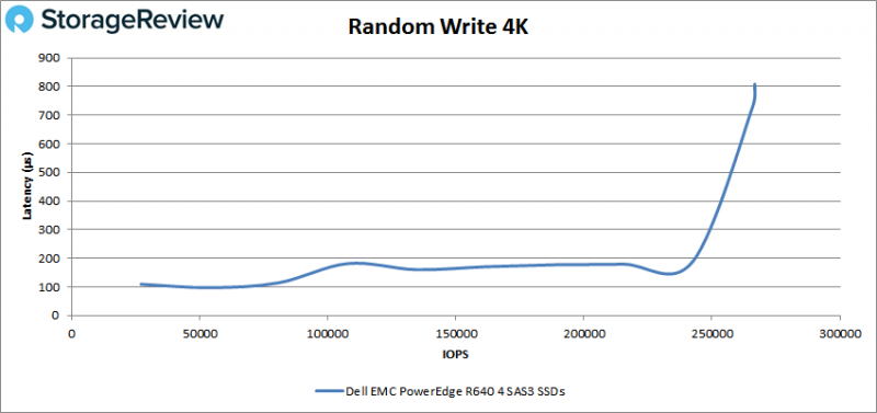 [Review] Đánh giá máy chủ Dell EMC PowerEdge R640-12