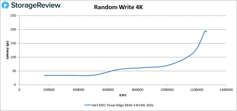 [Review] Đánh giá máy chủ Dell EMC PowerEdge R640-13