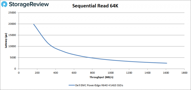 [Review] Đánh giá máy chủ Dell EMC PowerEdge R640-14