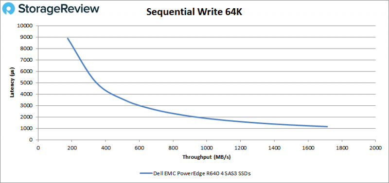 [Review] Đánh giá máy chủ Dell EMC PowerEdge R640-16