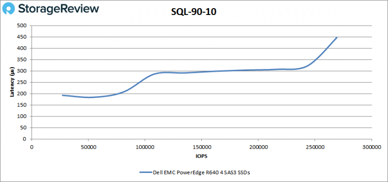 [Review] Đánh giá máy chủ Dell EMC PowerEdge R640-20