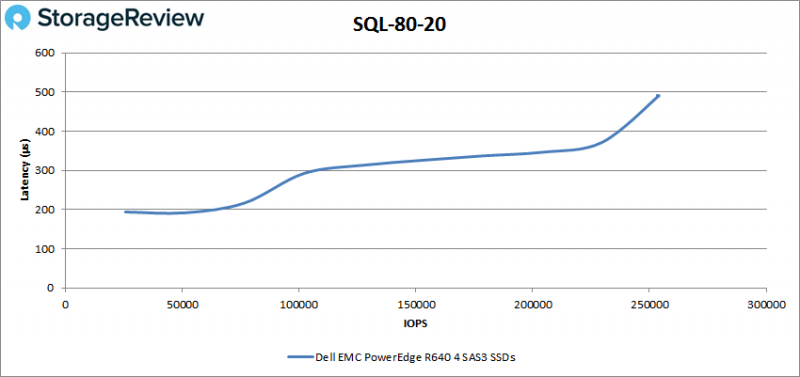 [Review] Đánh giá máy chủ Dell EMC PowerEdge R640-22