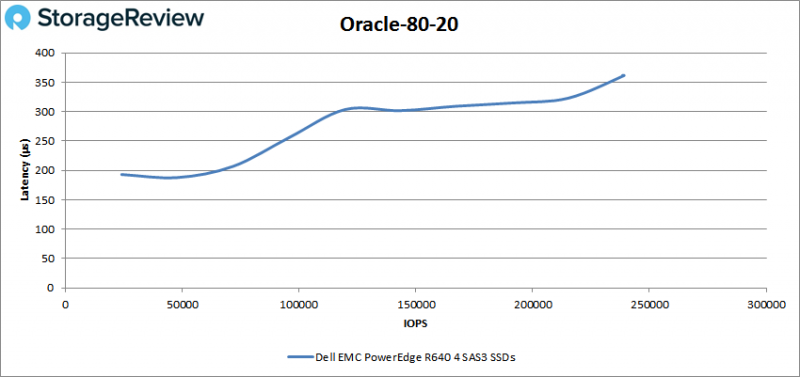 [Review] Đánh giá máy chủ Dell EMC PowerEdge R640-28