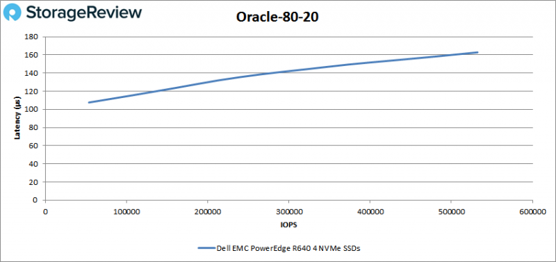 [Review] Đánh giá máy chủ Dell EMC PowerEdge R640-29