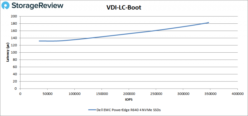 [Review] Đánh giá máy chủ Dell EMC PowerEdge R640-37