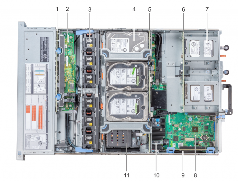 [Review] Đánh giá máy chủ Dell EMC PowerEdge R740xd-5