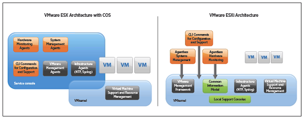 Thành phần của VMware vSphere, chức năng như thế nào -1