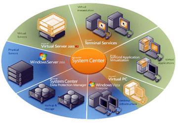 Giới thiệu công nghệ chuyển mạch Trung tâm dữ liệu Cisco Nexus