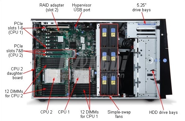 IBM x3500 M4_3