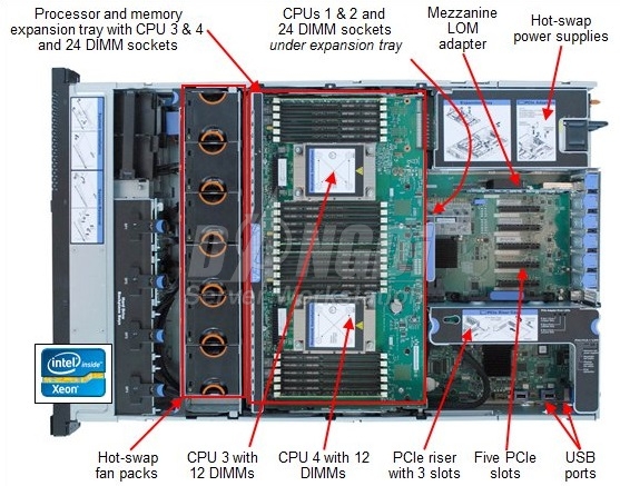 Lenovo System x3750 M4 (IBM x3750 M4) - 4