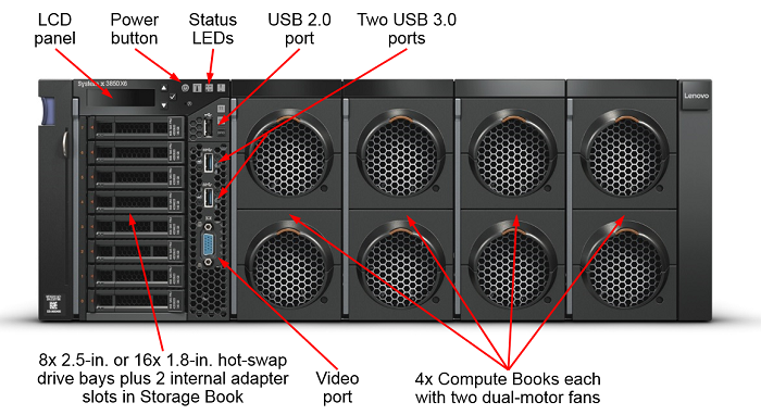 Lenovo System x3850 X6 (IBM x3850 X6) - 2