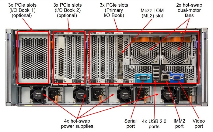 Lenovo System x3850 X6 (IBM x3850 X6) - 3