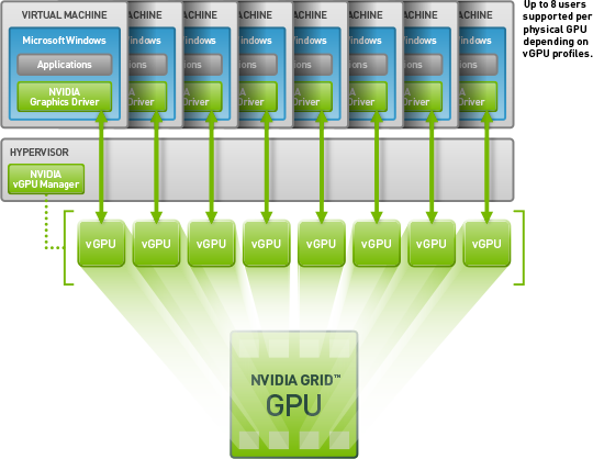 NVIDIA GRID vGPU tích hợp với Citrix XenDesktop 7